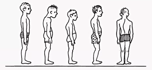 Posture violation